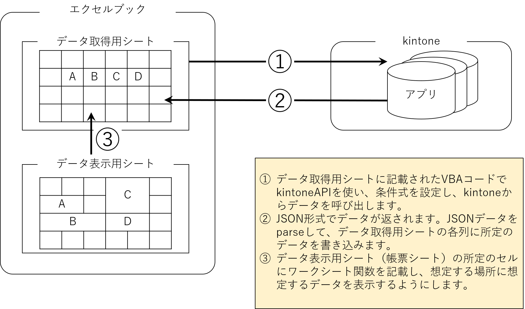 Kintoneのデータをエクセル帳票で表示させる仕組み